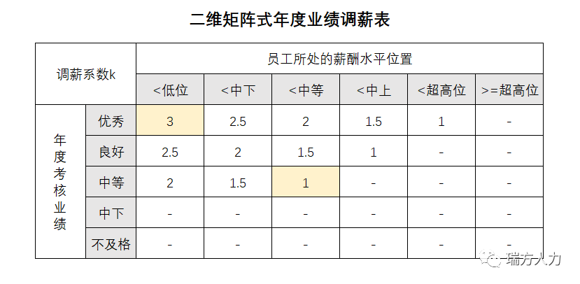 如何写岗位分析_教案分析怎么写_怎样写自我潜能分析