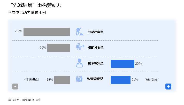 面对劳动力u时代,你需要.