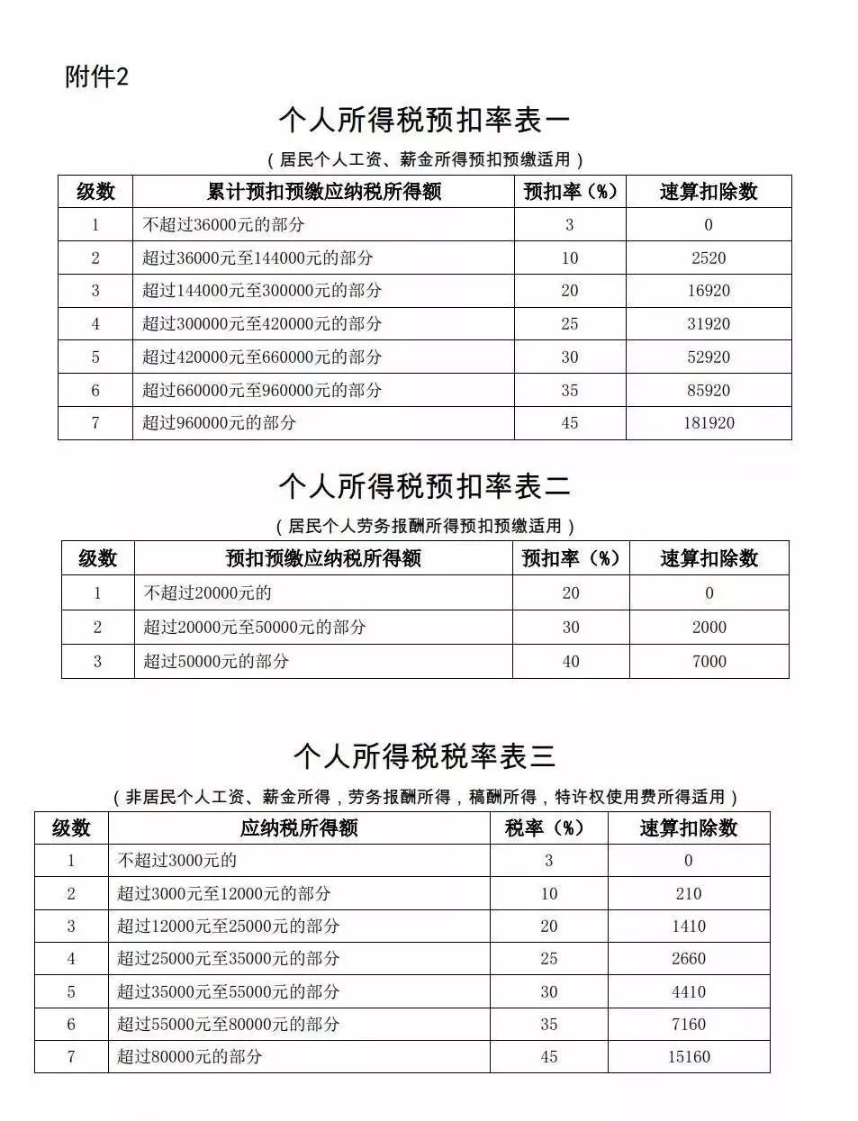 举例说明:个税到底怎么缴?劳务报酬到底该怎么算?