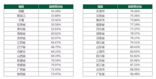 2019年nV北省总人口_记者注意到,随着新增额度的增加,房贷在银行内部总贷