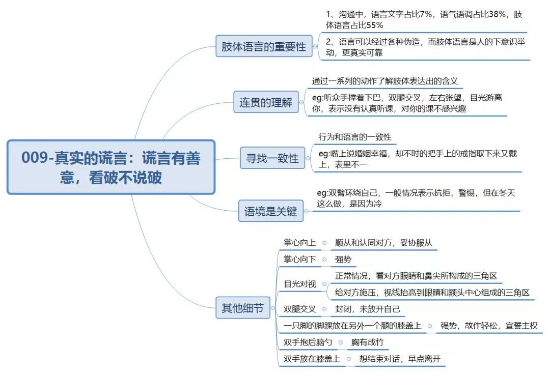 聞聲識人07聞聲識人你的衣服會暴露你的內心06穿戴心理學非結構化面試