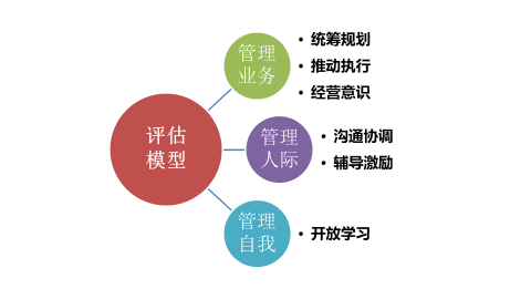 人才管理案例库|万物皆可盘,人才盘点怎么盘?