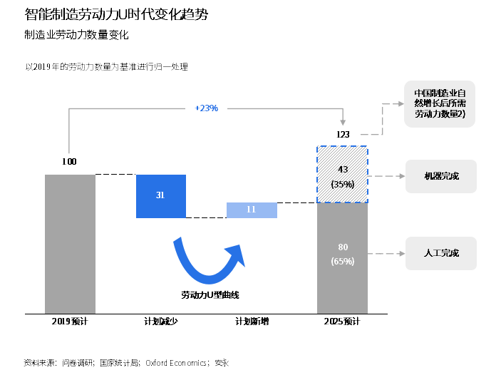 取代人工智能职业的原因_人工智能取代职业概率表_人工智能取代的职业