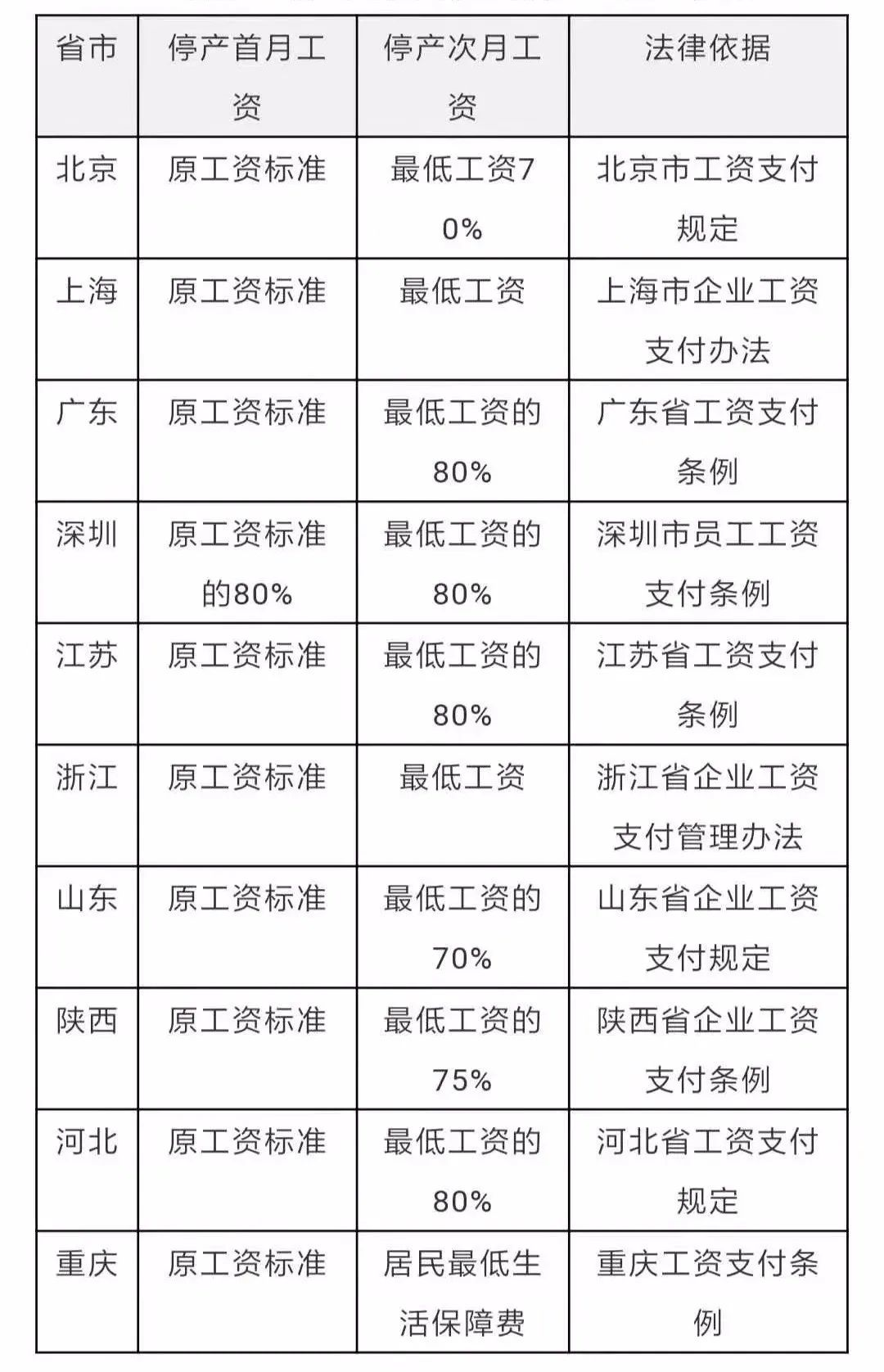 正常工资 2月8日-9日,休息日,双倍工资(注:综合计算工时工作制1