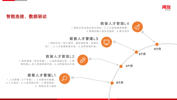 数智人力 人力资源大数据分析助力hr直面数字化变革 Hroot 领先的人力资源管理内容推荐引擎