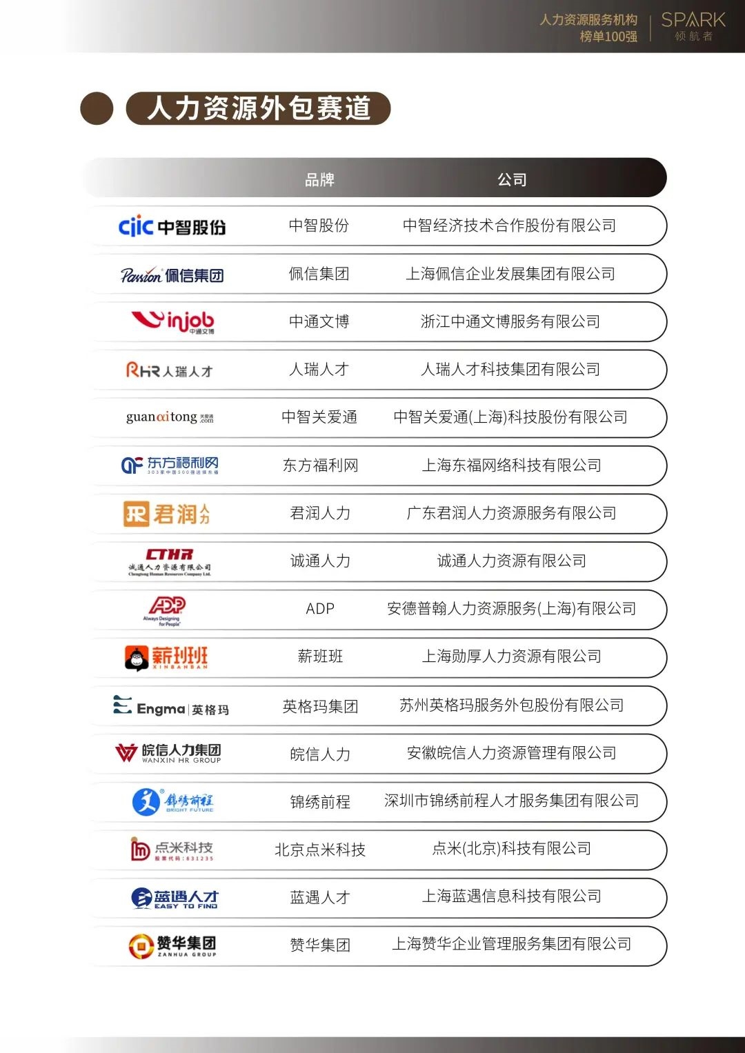 重磅发布丨2023年度人力资源服务机构榜单100强_HRoot_领先的人力资源管理内容推荐引擎