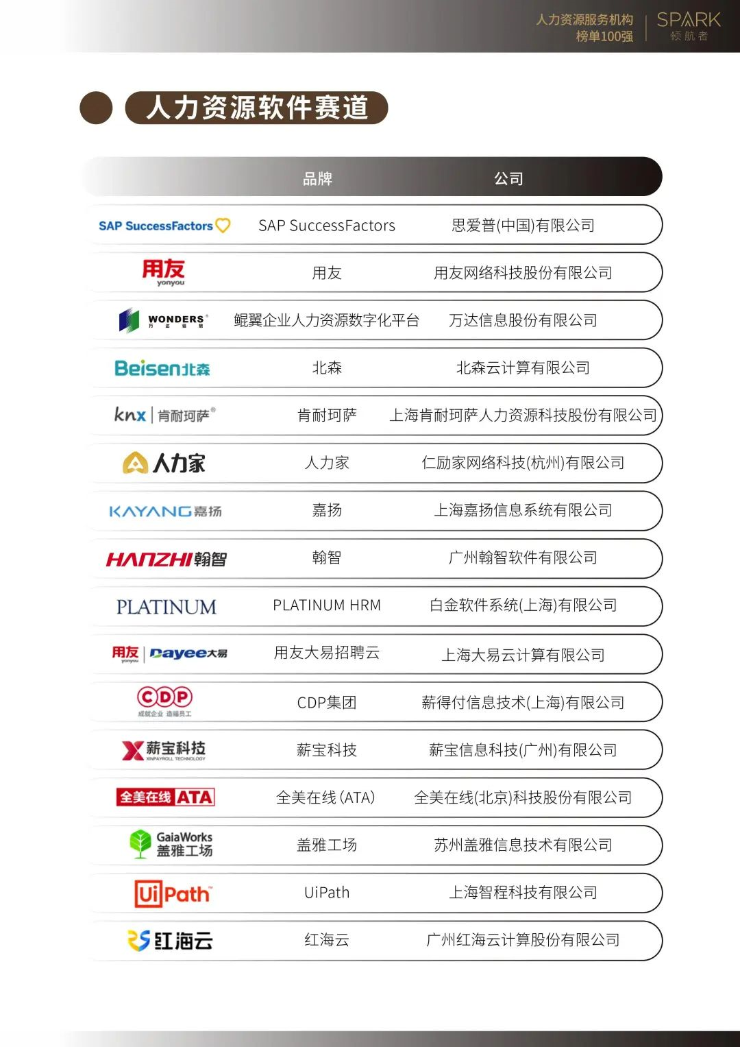 重磅发布丨2023年度人力资源服务机构榜单100强_HRoot_领先的人力资源管理内容推荐引擎